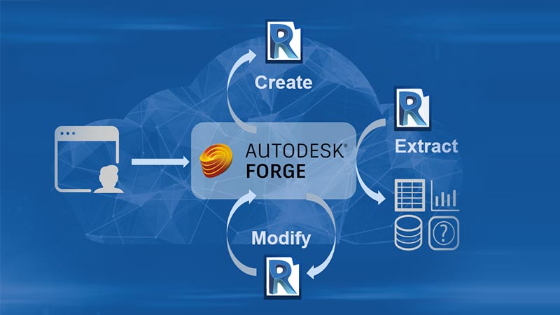 Autodesk Forge Development