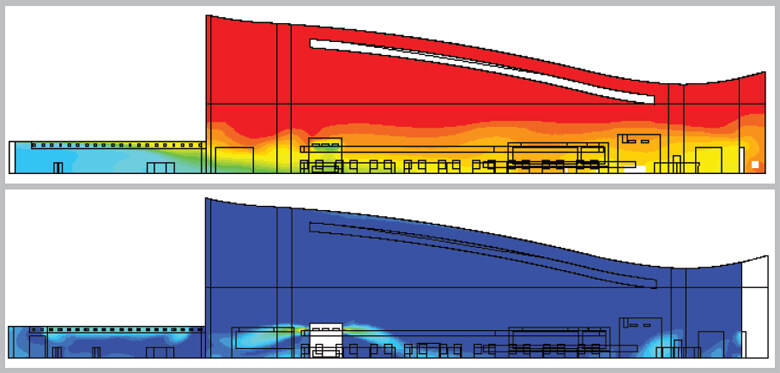 CFD Analysis of International Airport Building