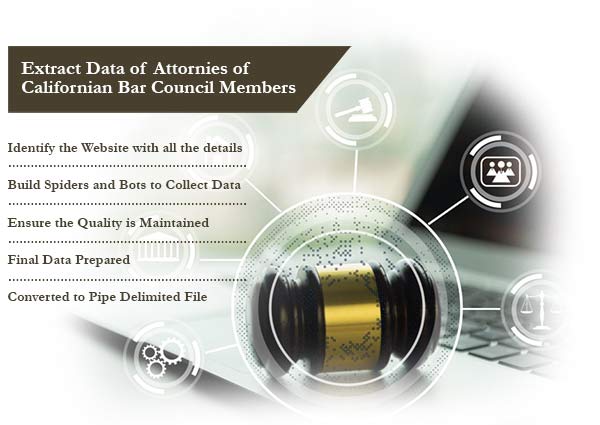 Data Collection of Californian Bar Council Attorneys