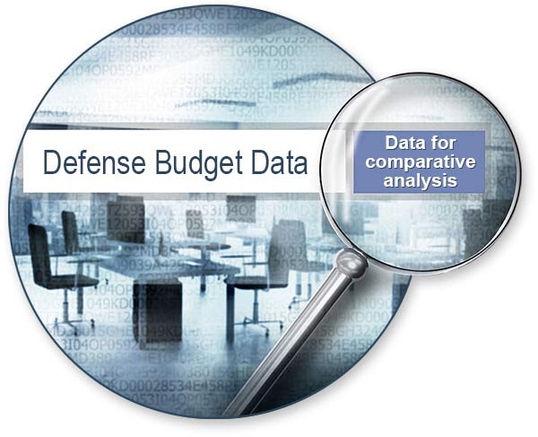 Data Entry of Defense Budget Data