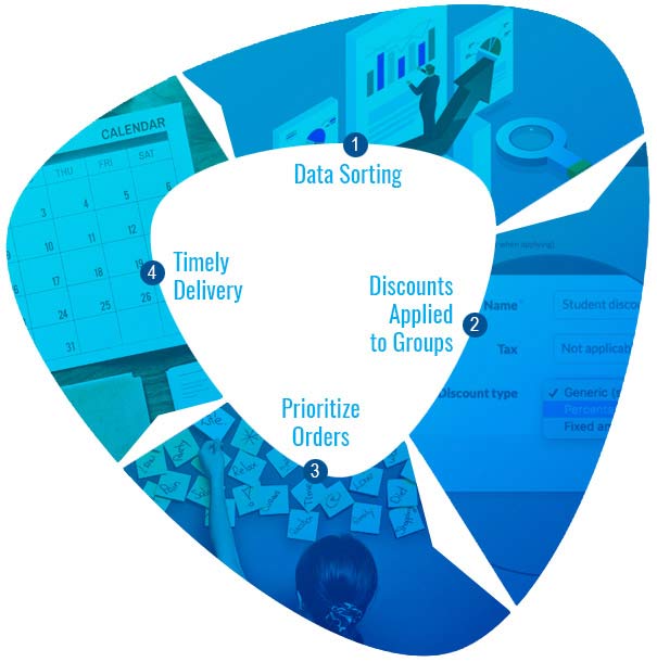 Data Entry of Orders into Online Database