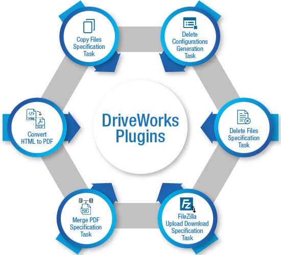 DriveWorks Plugins