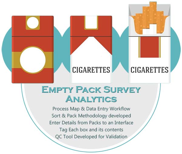 Empty Pack Survey (EPS) analytics