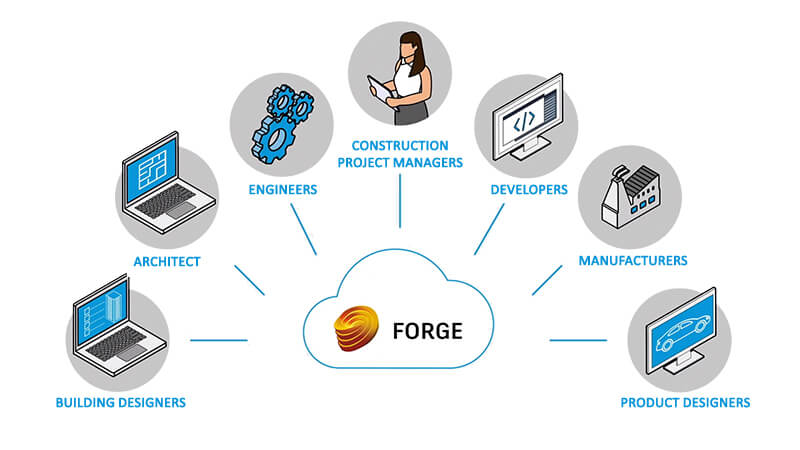 Forge Development Services