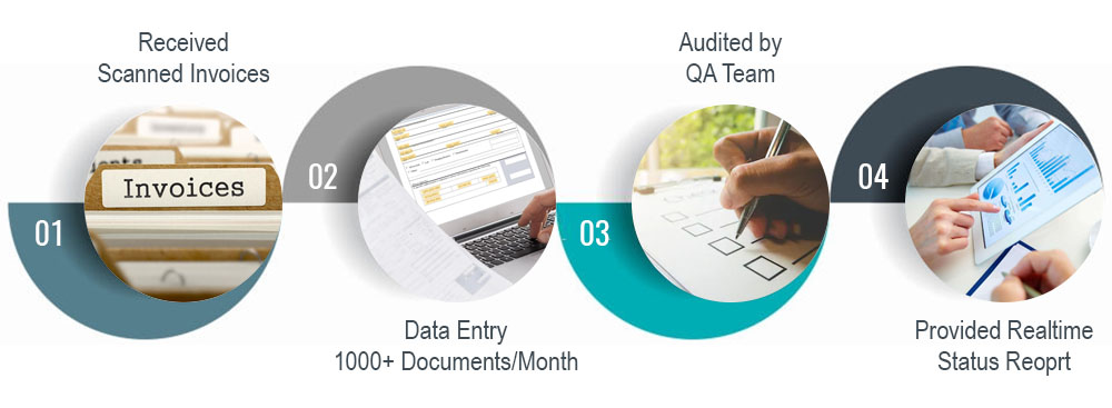 Ongoing Data Entry of Scanned Invoices