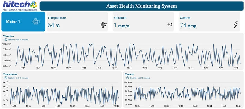 Monitor machine health parameters