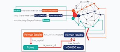 Semantic Text Annotation Company