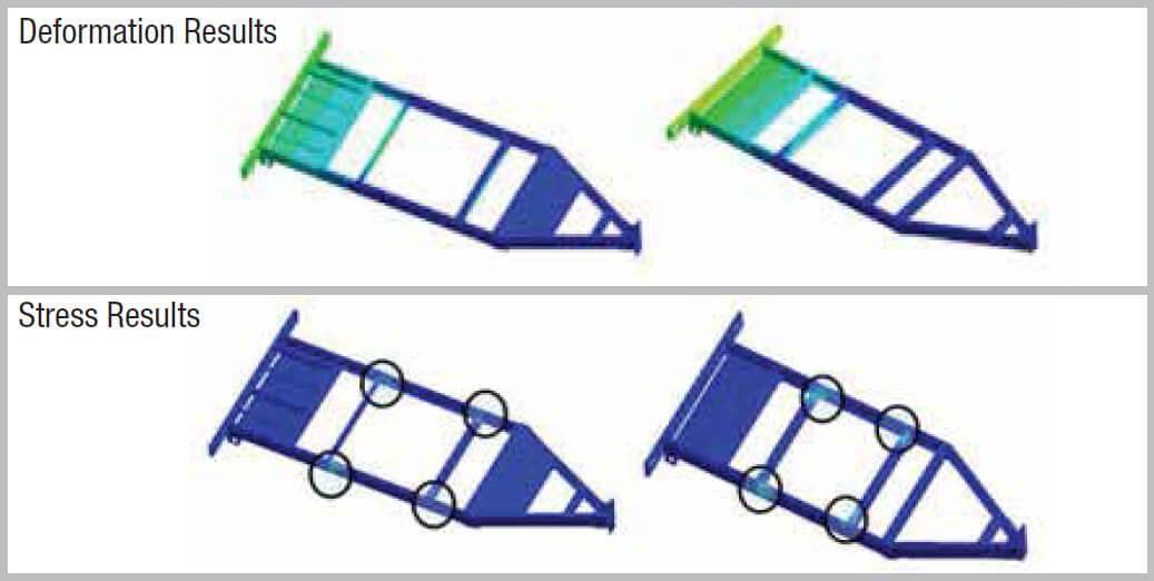 FEA support to evaluate structural integrity