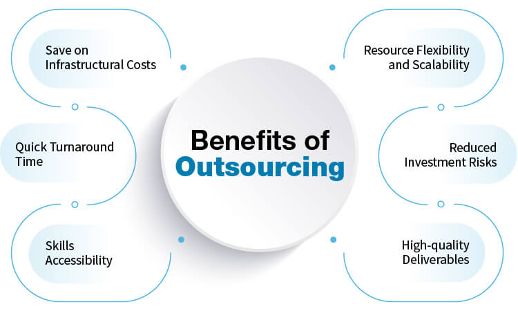 The In-house vs Outsourcing Debate