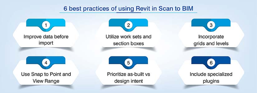 Best practices of using Revit in Point Cloud conversion