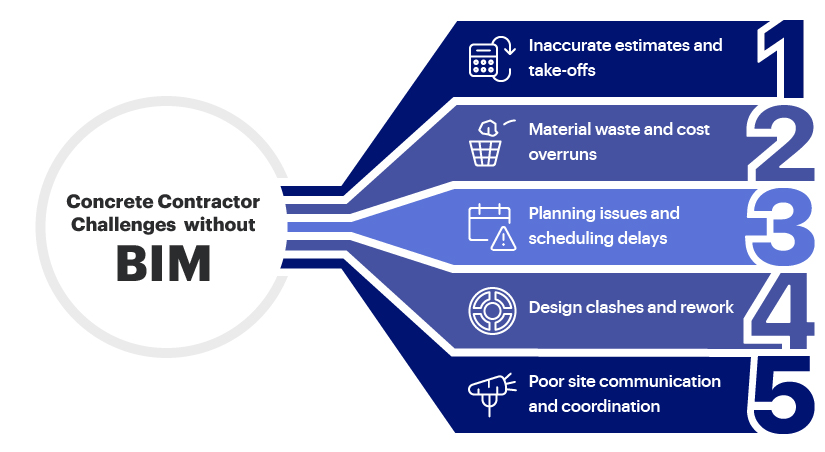 key obstacles concrete contractors