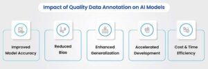 Top 5 Data Annotation Strategies for Your AI Projects