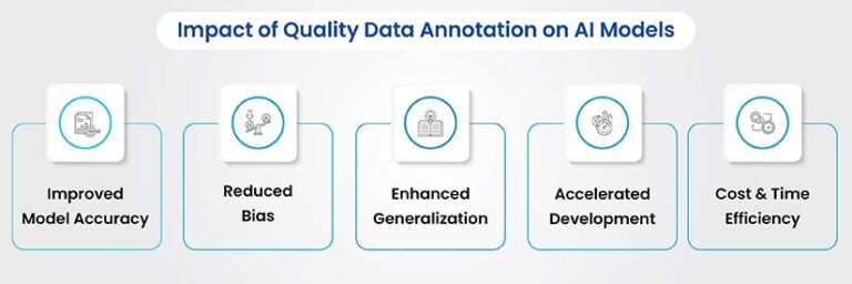 Top 5 Data Annotation Strategies For Your Ai Projects Hitechdigital Top 5 Data Annotation Strategies For Your Ai Projects Hitechdigital