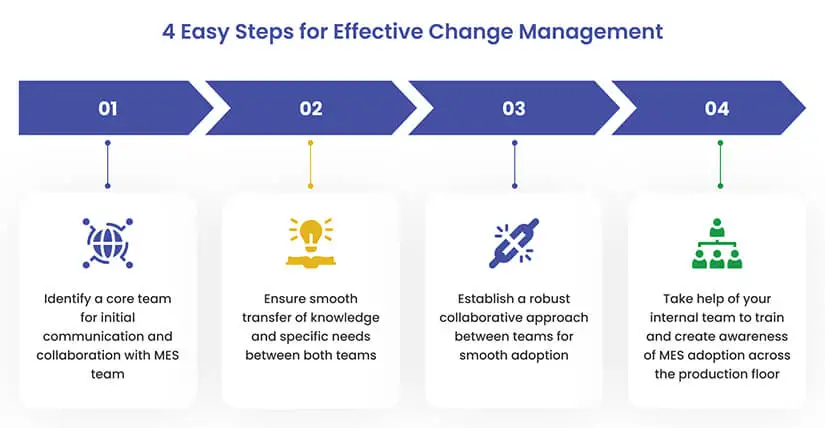 4 easy steps effective change management