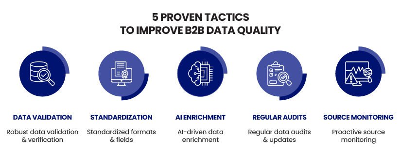 5 Proven Tactics to Improve B2B Data Quality
