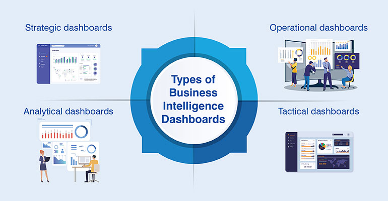 types of business intelligence dashboards