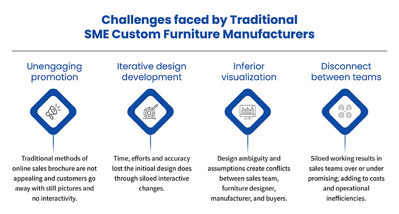 Challanges faced by Traditional SME Custom Furniture Manufacturers