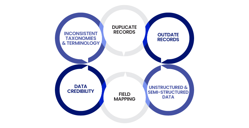 B2B data aggregators face data quality challenges