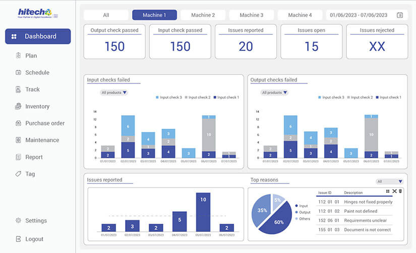 Reporting and Analytics in MES Software