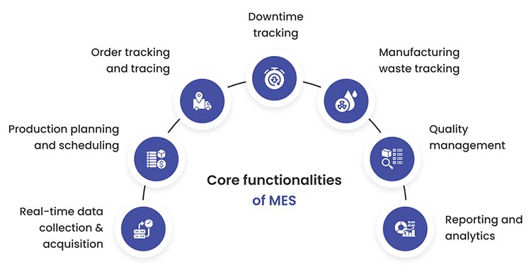 Core functionalities & MES benefits for manufacturing