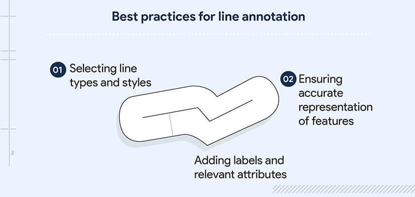 Best practices for line annotation