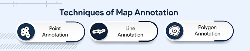 Map Annotation Techniques