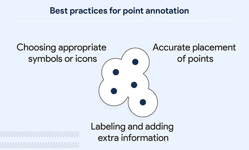 Best practices for point annotation