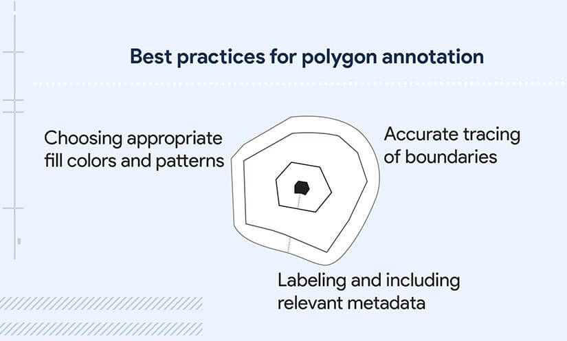 Best practices for polygon annotation