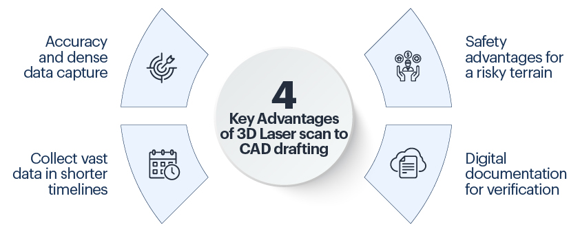 4 key advantages of 3D laser scan to CAD drafting