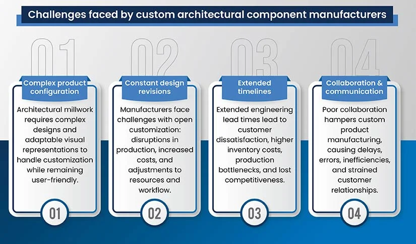 Challenges faced by custom architectural component manufacturers