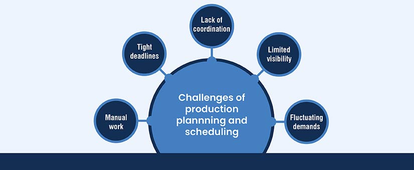 Planning and Scheduling Challenges Faced by Manufacturers