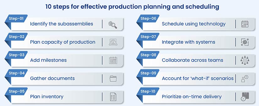 10 steps to Effectively Schedule and Plan Manufacturing Orders
