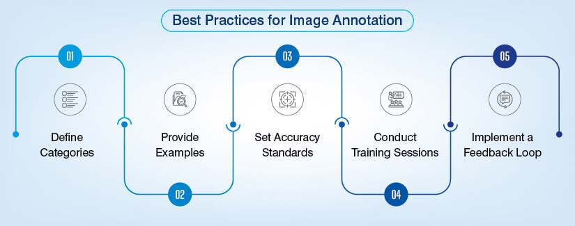 Best Practices for Image Annotation