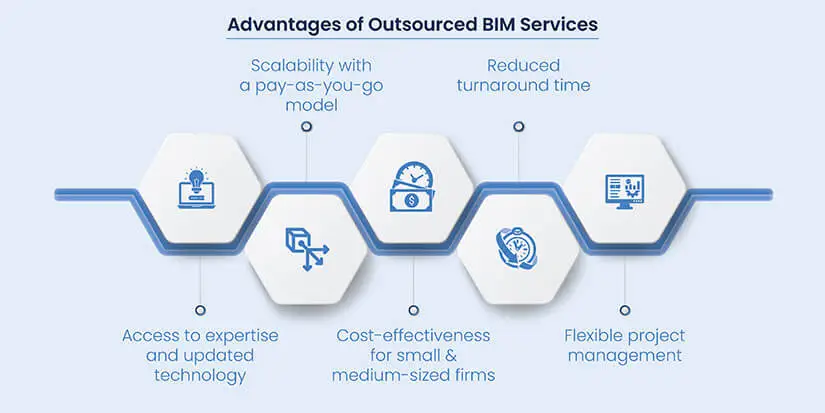 BIM Services Outsourcing Advantages