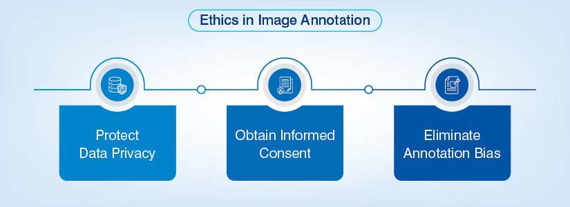Ethics Involving Image Annotation