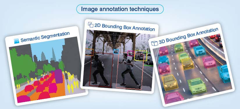Image annotation techniques