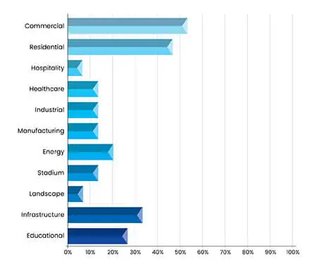 outsourced teams expertise through served industry sector assessments