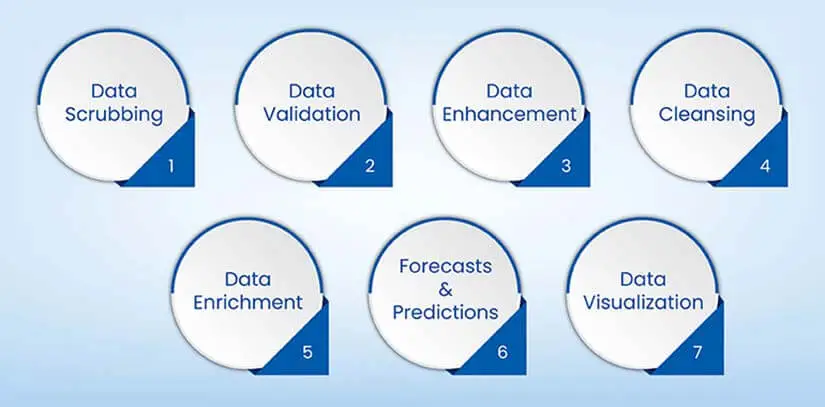 Real Estate data quality validation processing analysis