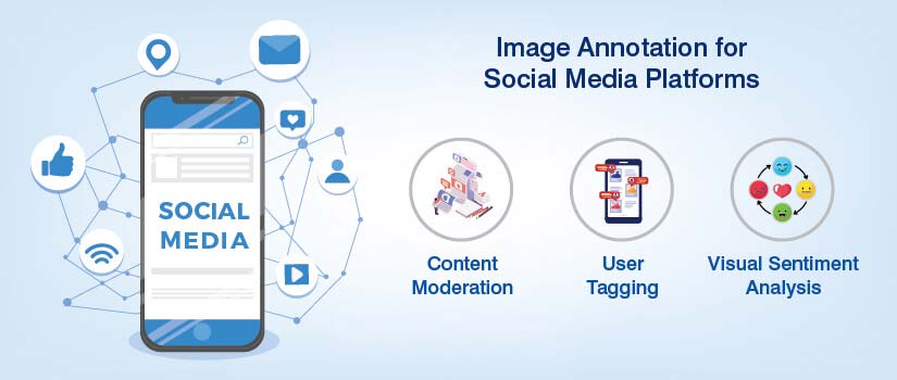 Image annotation for social media platforms