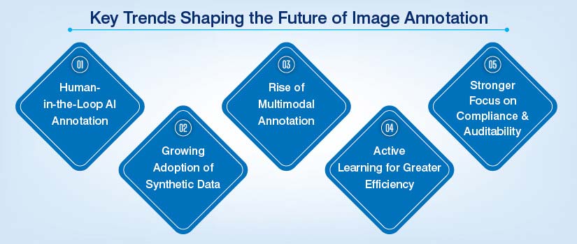 Key trends shaping the future of image annotation
