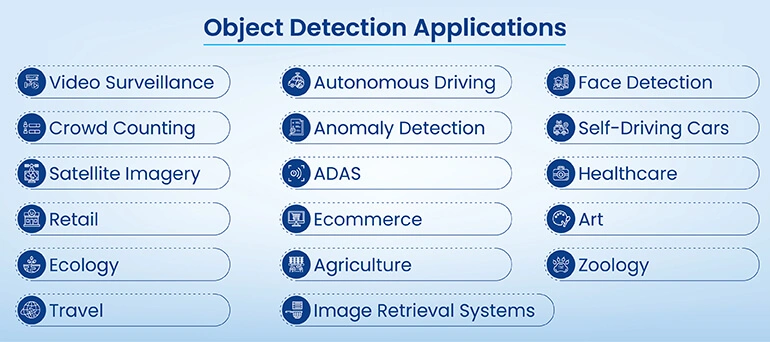 Object Detection Applications