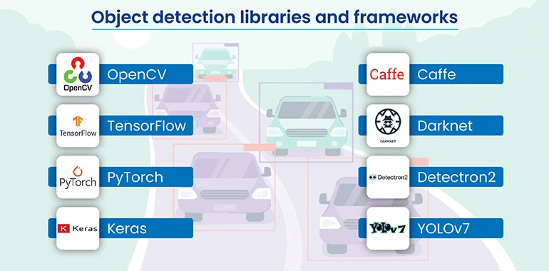 Object Detection Libraries and Frameworks
