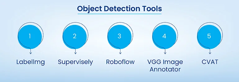 Object Detection Tools
