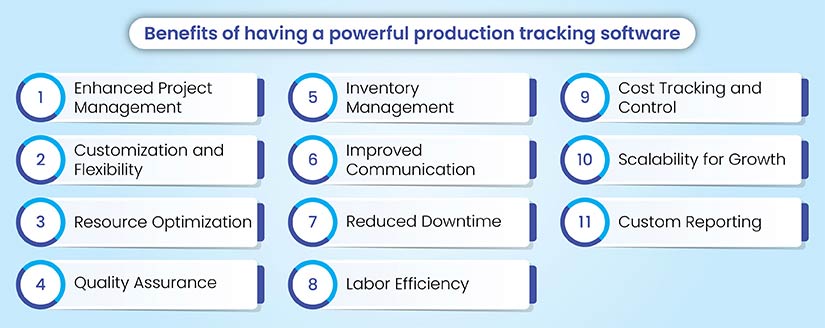 Benefits of having Powerful Production Tracking Software