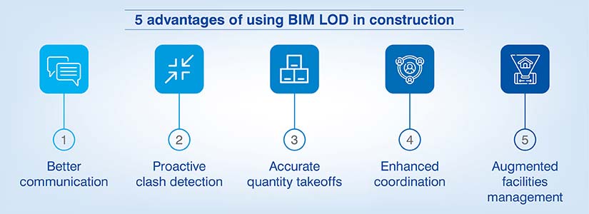Benefits of LOD in Construction