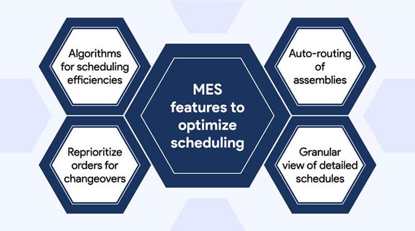Features of MES to Optimize Scheduling