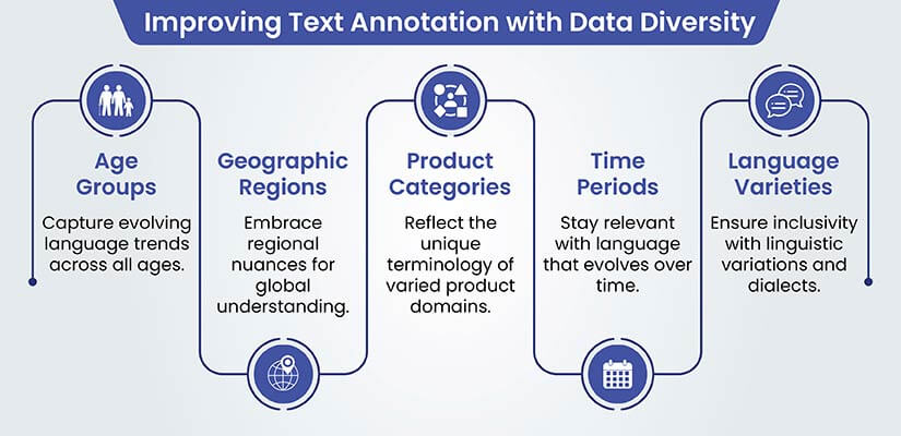Improving Text Annotation with Data Diversity