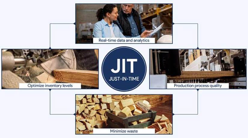 Just-In-Time (JIT) Manufacturing with MES