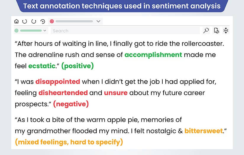 Example of sentiment analysis