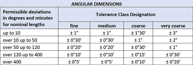Angular Dimensions